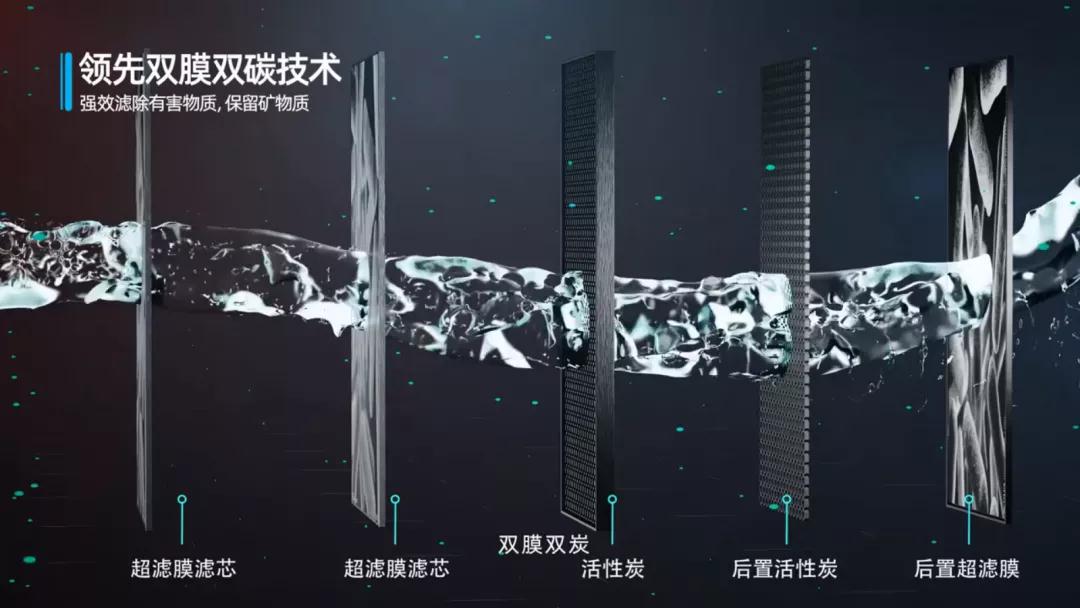 双膜超滤技术