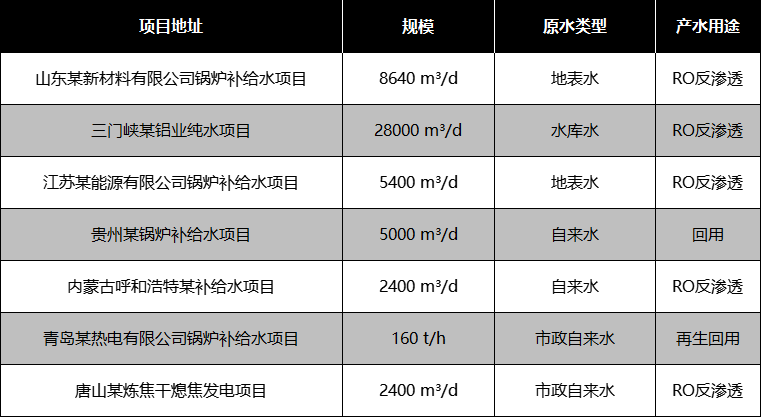 锅炉补给水部分应用案例