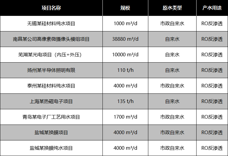 电子行业生产用水部分应用案例