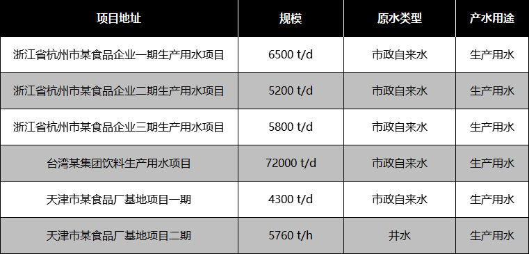 食品饮料加工用水部分应用案例