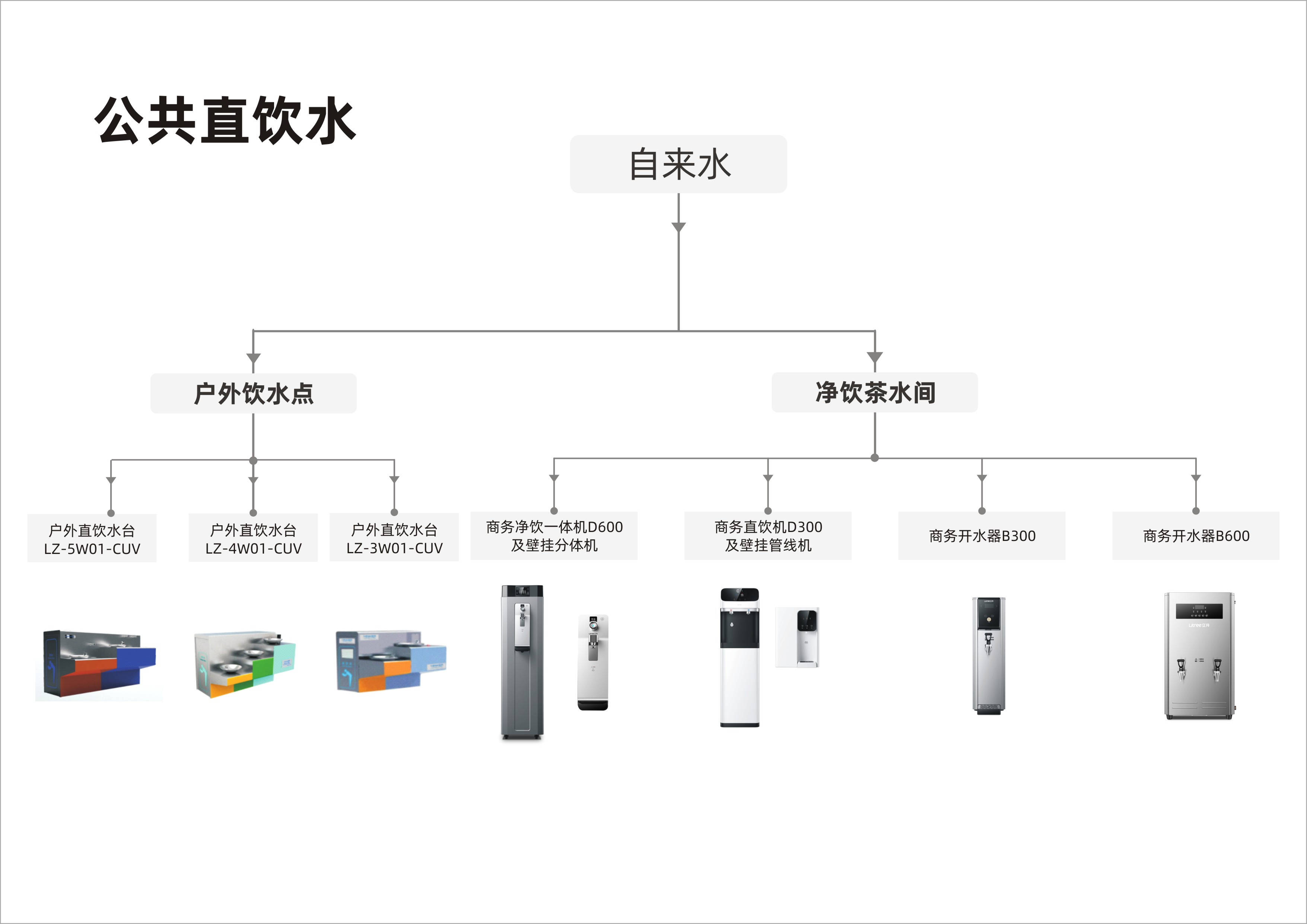 商用流程图-公共直饮水