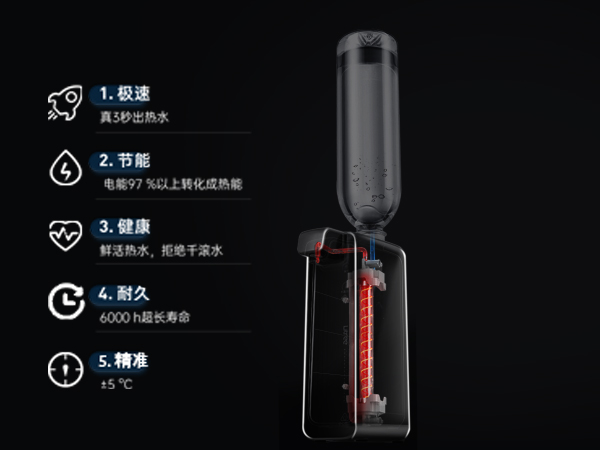 『3秒』速热 无需等待