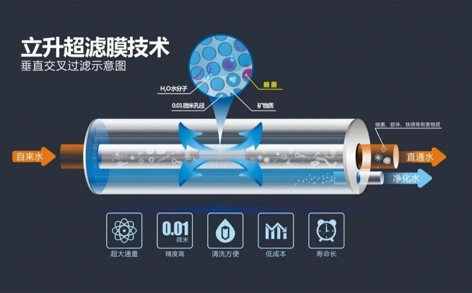 立升携手专业口腔医疗机构，共护口腔健康事业