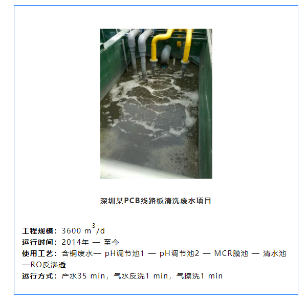 立升MBR/MCR处理工艺