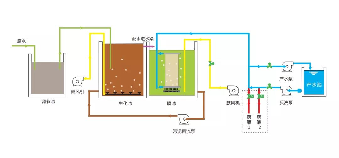 立升MCR工艺流程