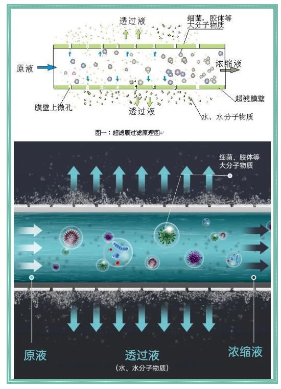 超滤膜技术在回用水领域的广泛应用2