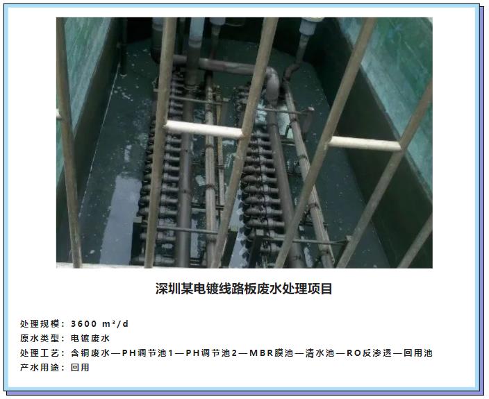 超滤膜技术在回用水领域的广泛应用10
