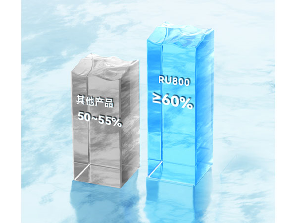 Green, energy saving, high water efficiency