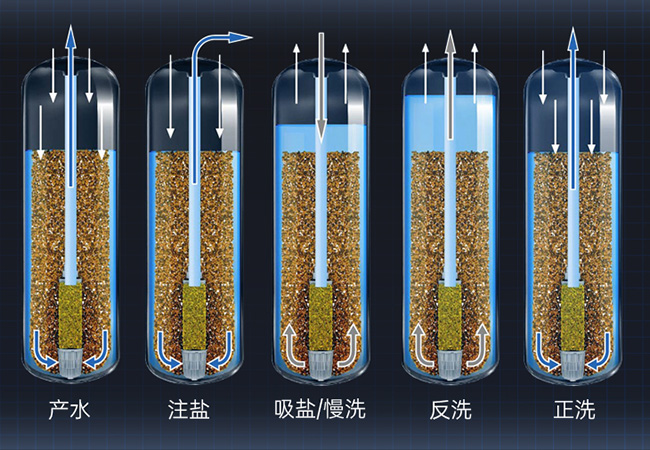 全自动运行 告别繁琐 便捷省心