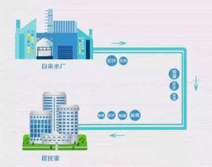 头条-假期综合征让身体吃不消，净水器十大名牌国产开启健康新纪元(1)827