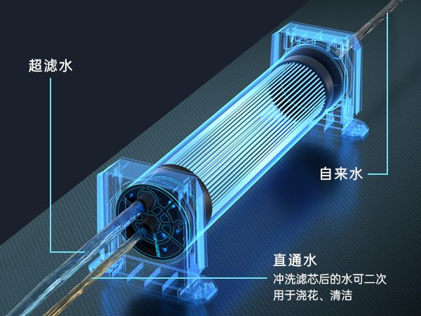 滤芯自清洁 长效洁净
