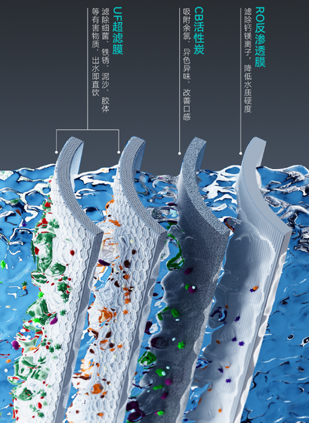 四芯净滤，三种水质有保障