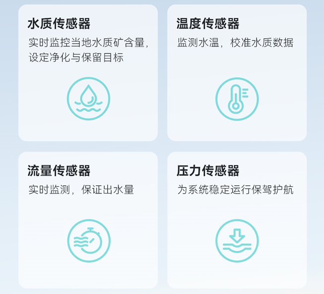 四大传感器实时监测