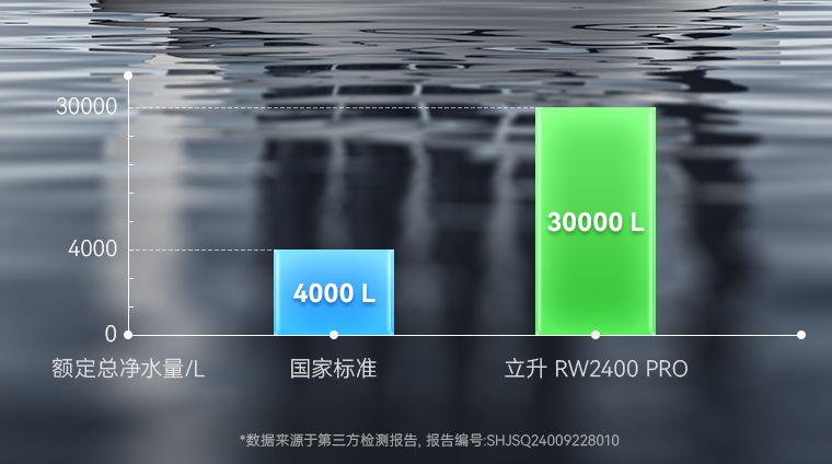 一级水效