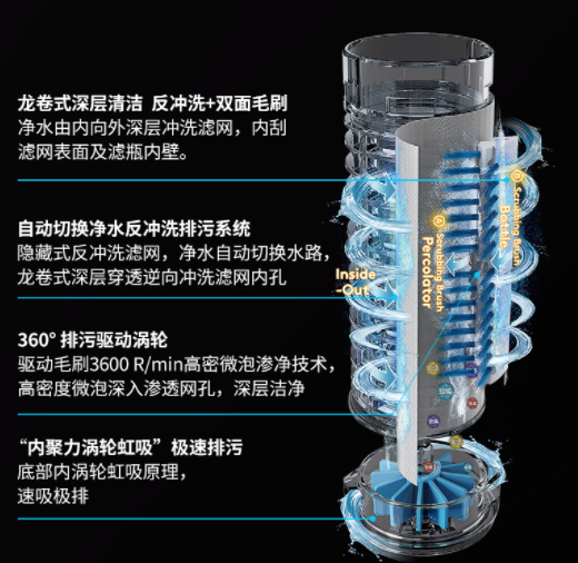 三涡轮水动力 六排清洁毛刷