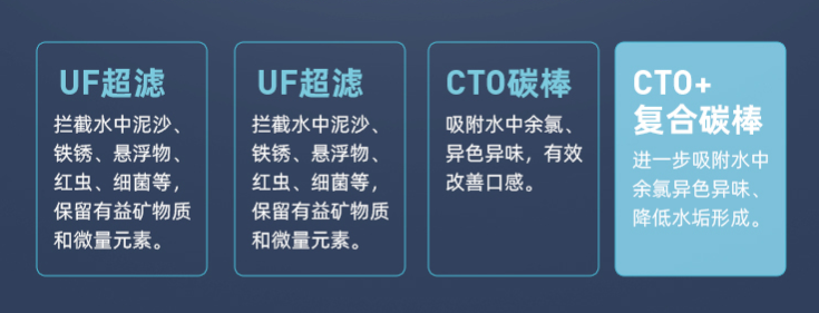 多层精滤 净水直饮更健康