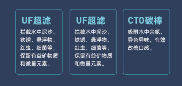 多层精滤 净水直饮更健康