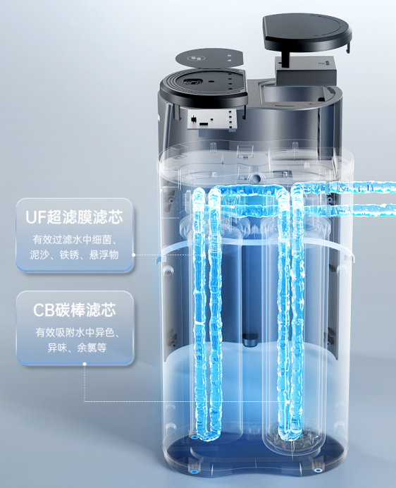 双芯过滤 除菌除氯